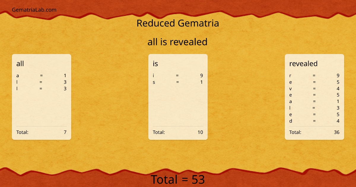 all is revealed in reduced Gematria